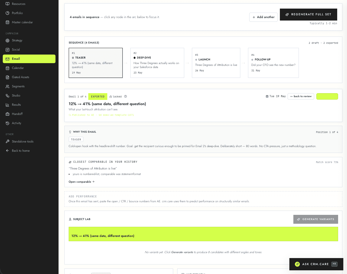 crm.care email tab showing a 4-email sequence — teaser, deep-dive, launch, follow-up — with the first email marked EXPORTED and a 'Published to AE · id demo-ae-template-1071' status line below the subject