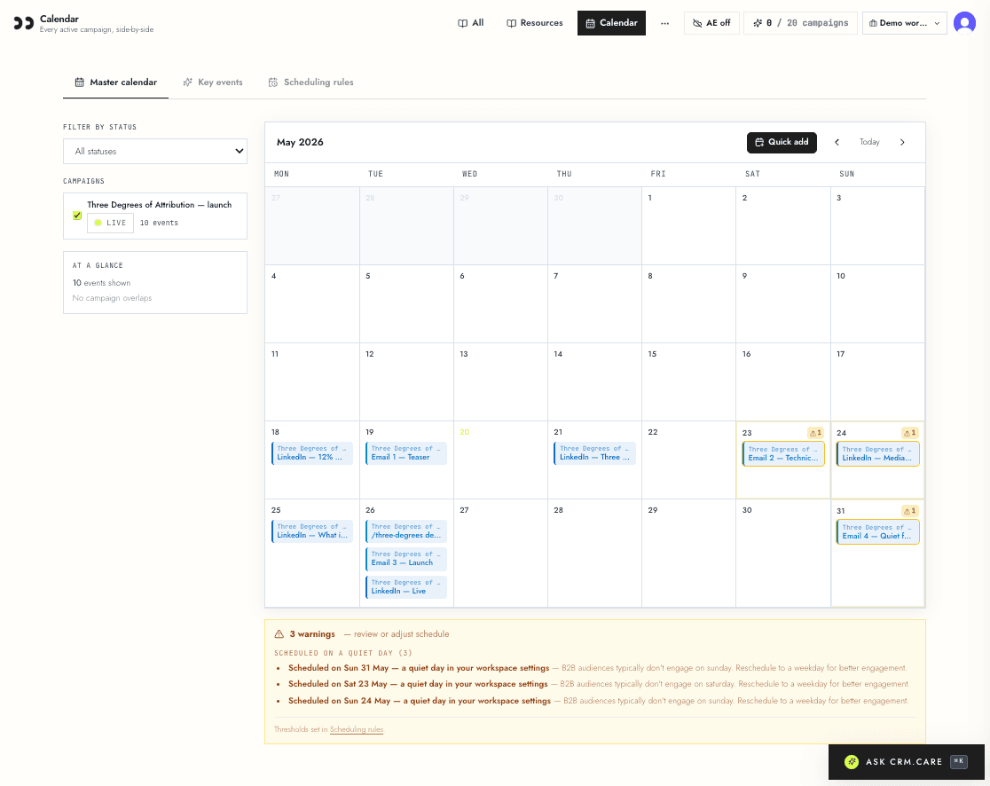 crm.care master calendar showing the Three Degrees of Attribution launch campaign with three quiet-day warnings flagged at the bottom of the page