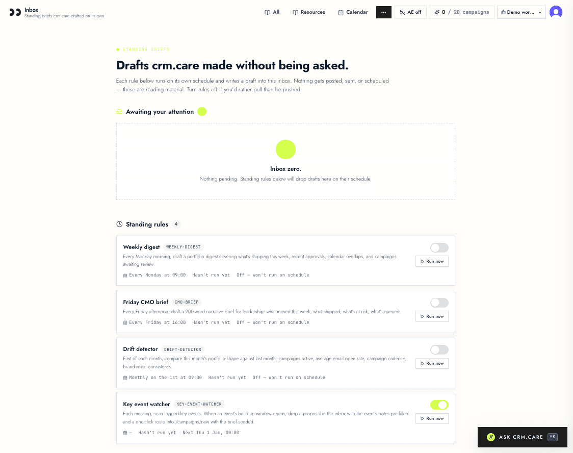 crm.care standing-briefs inbox showing inbox-zero state and four configured rules below: weekly digest, Friday CMO brief, drift detector, and key event watcher — each with schedule, run history, and a toggle to enable