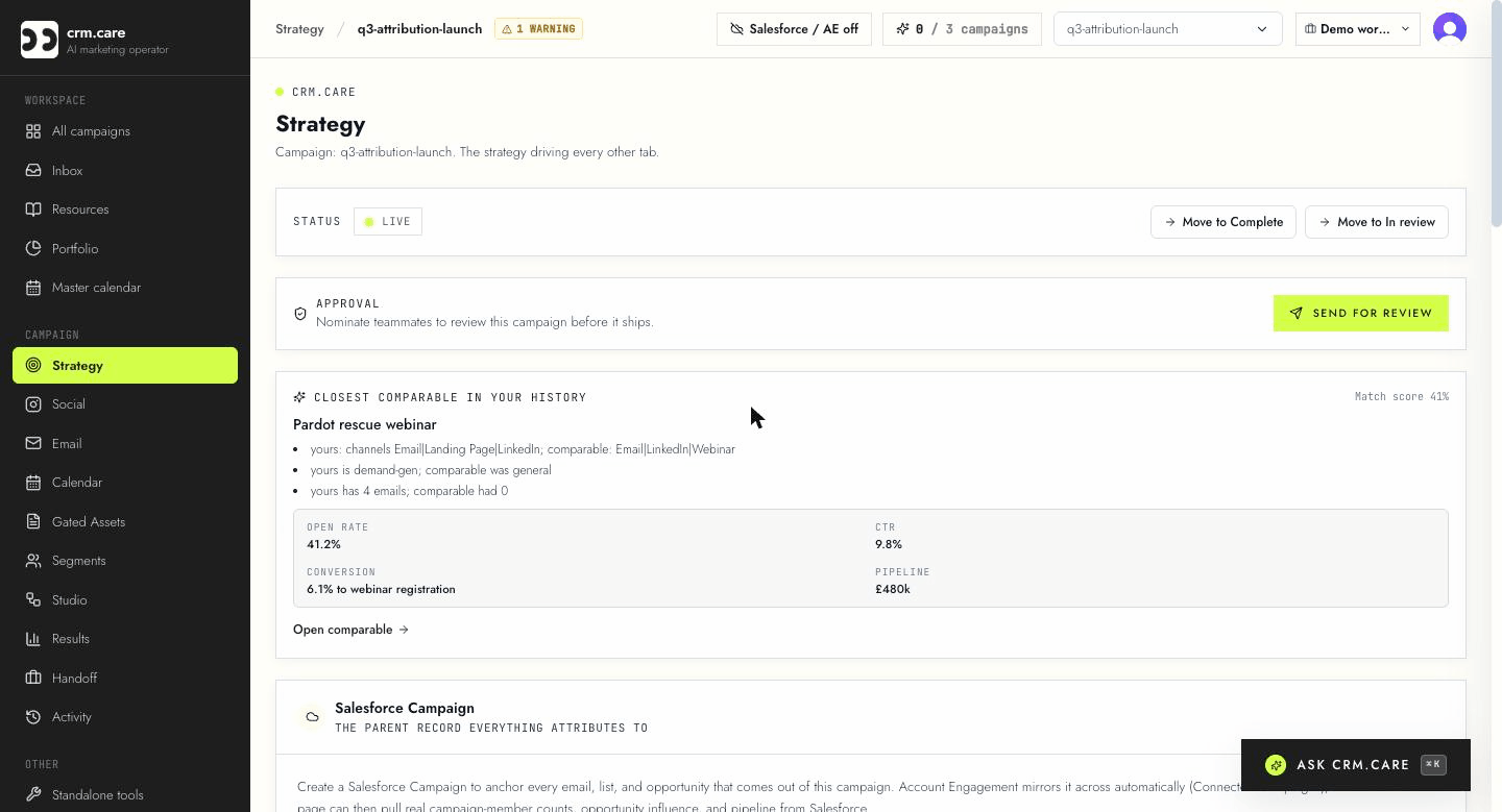 crm.care strategy tab — live status, approval flow, and the closest comparable campaign from memory